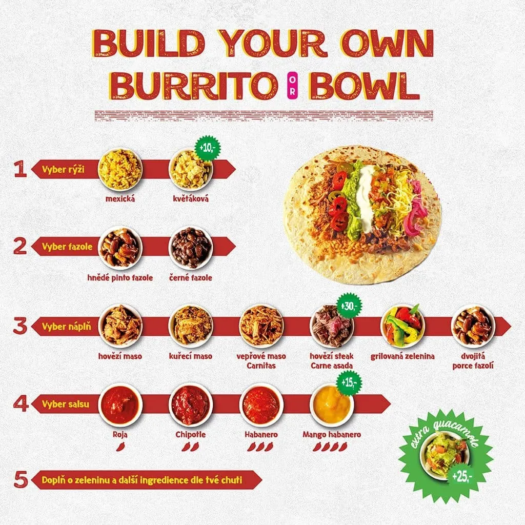 BookNoFees: Kedai snek – Burrito Loco – Prague – Burrito Loco, foto 1